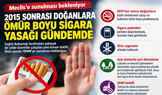 2015 Sonrası Doğanlara Ömür Boyu Sigara Yasağı Gündemde